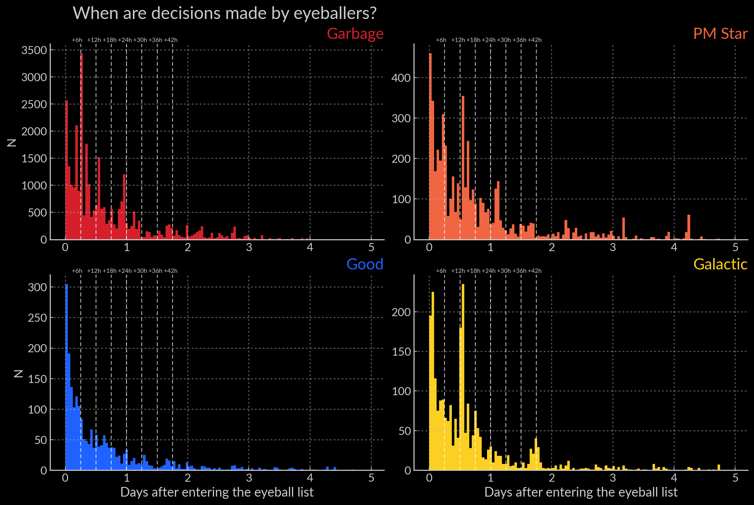 _images/when_decision_made.png