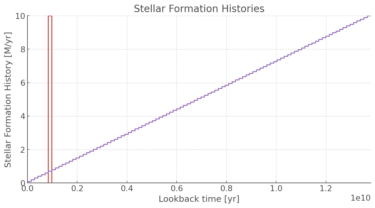 _images/ComplexStellarPopulations_10_1.png