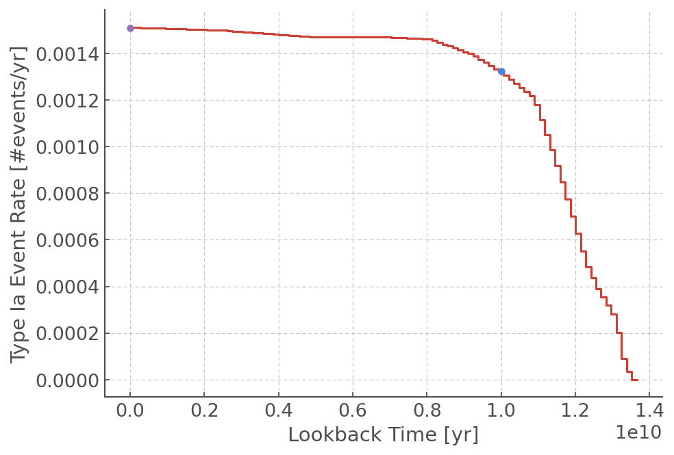 _images/ComplexStellarPopulations_25_0.png