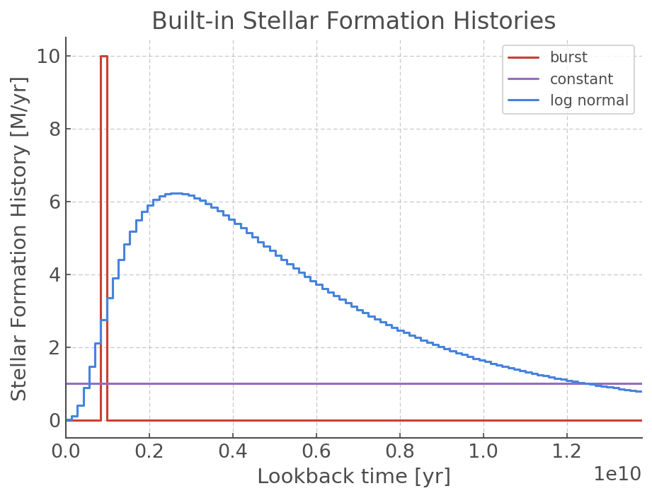 _images/ComplexStellarPopulations_6_1.png