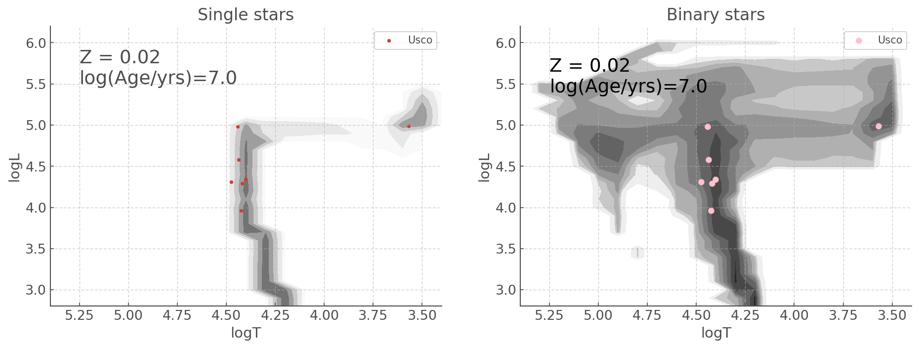 _images/HR_diagrams_13_1.png